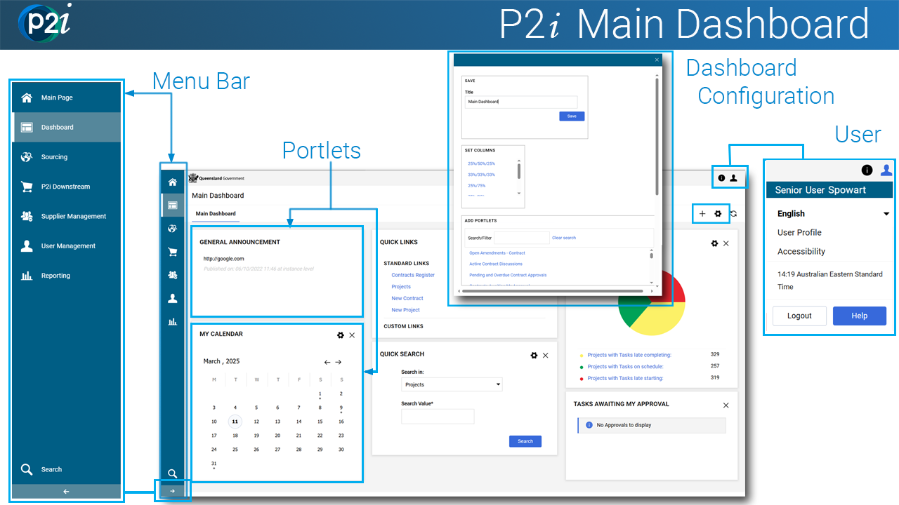 P2i main dashboard exploded with features